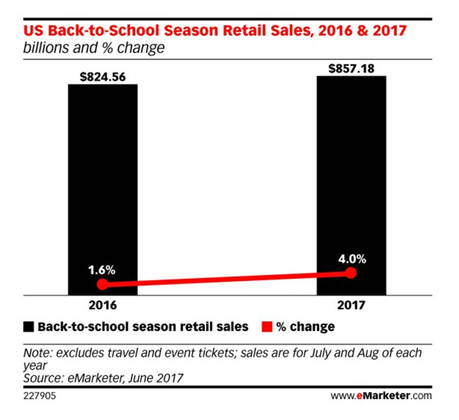 解讀2018返校購物季選品趨勢，最賺錢的品類當屬這些……