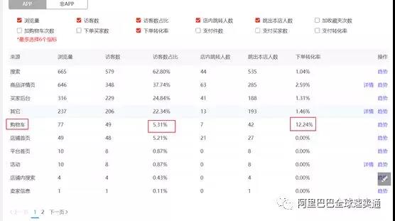 速賣通雙11最后沖刺提醒：店鋪裝修、促銷活動怎么做？