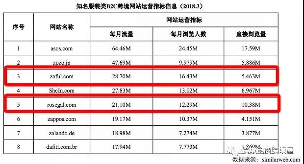 死扛亞馬遜？沃爾瑪火速收購(gòu)服裝電商平臺(tái)Eloquii