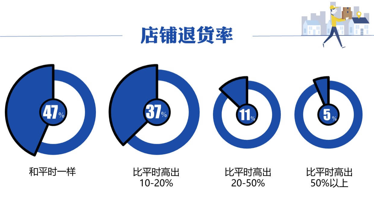 統(tǒng)計(jì)圖.jpg