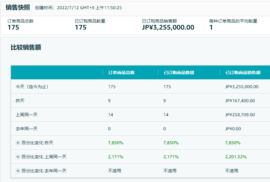 1小時(shí)破千萬(wàn)，2小時(shí)破億？亞馬遜Prime Day是誰(shuí)在爆單